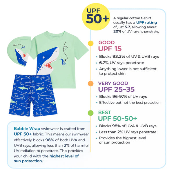 2pcs Shark Splash Adventure Swim Set with Cap