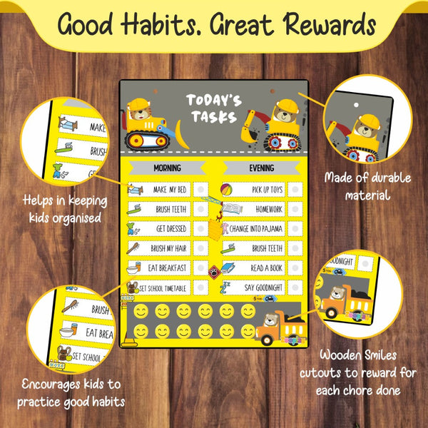 Daily Responsibility Chart  –  Builder Zone